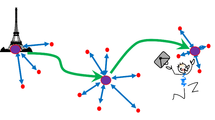 Star topology